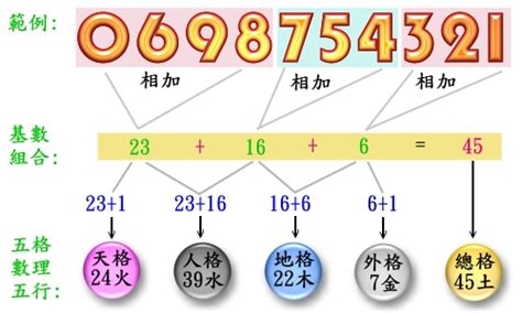 電話 號碼 吉凶|免費算命 